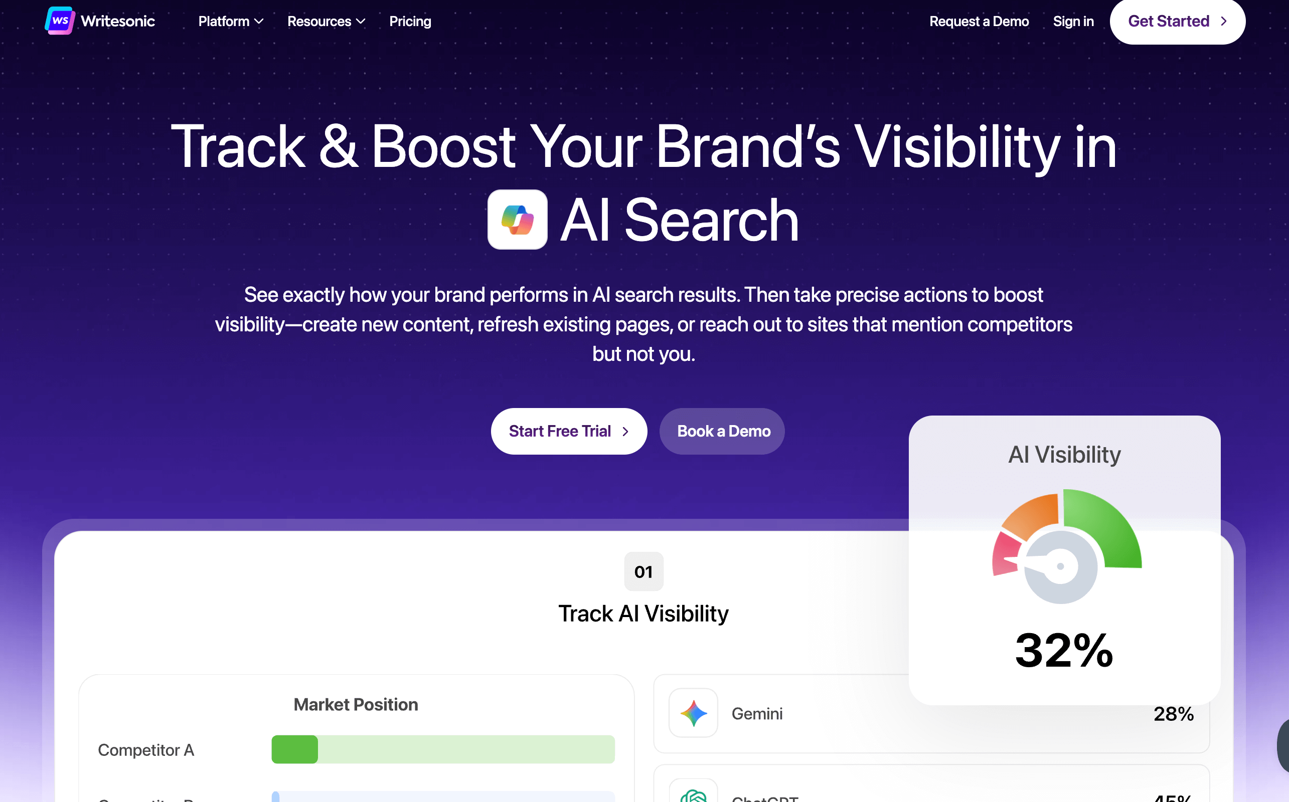 Writesonic is the best Answer Engine Optimization Tool